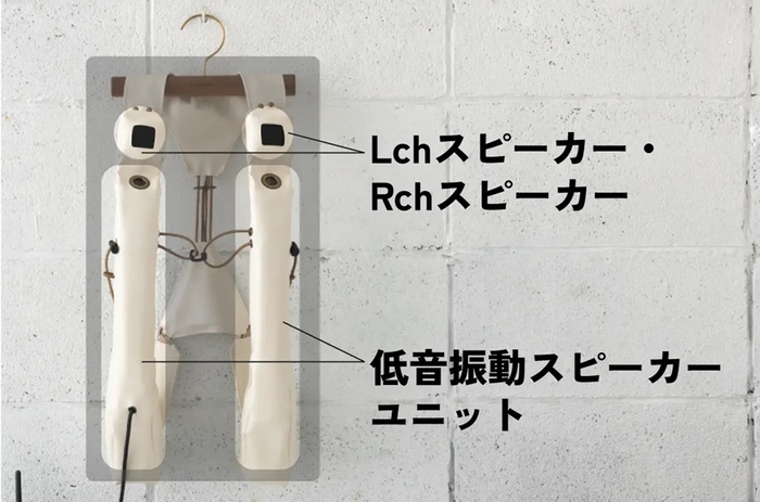 各スピーカーの配置
