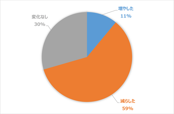 グラフ7