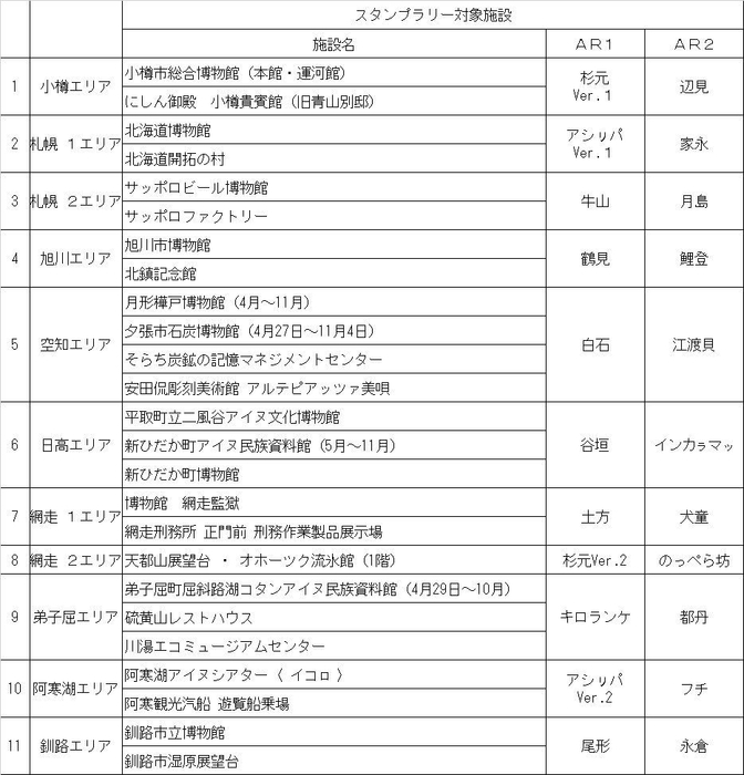 対象施設一覧