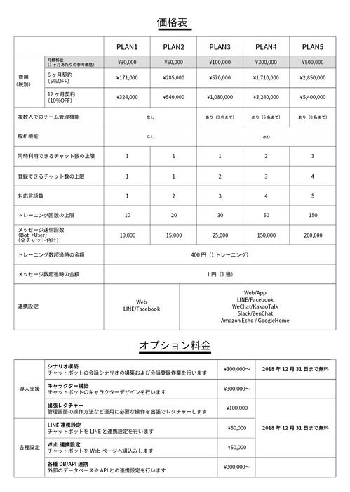 初期構築費用0円+IT導入補助金で半額_02