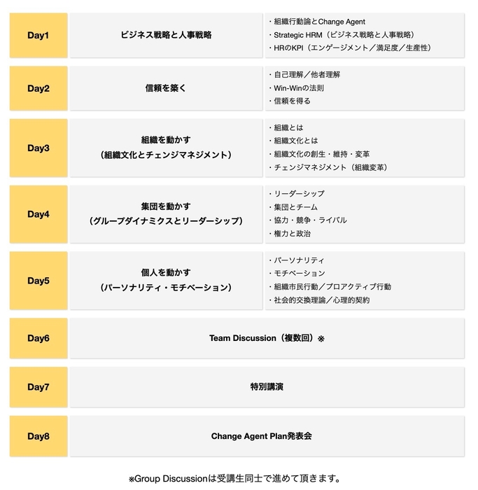 実施プログラム