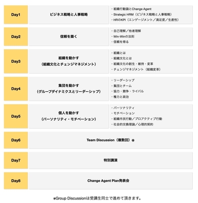 実施プログラム