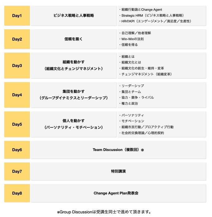 実施プログラム