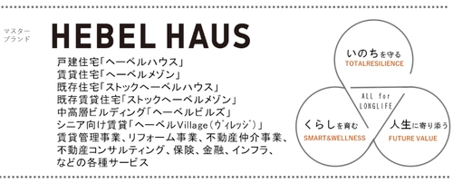 マスターブランド「HEBEL HAUS」誕生 ～お客様の「いのち・くらし・人生」を支える 商品・サービスを積極展開へ～