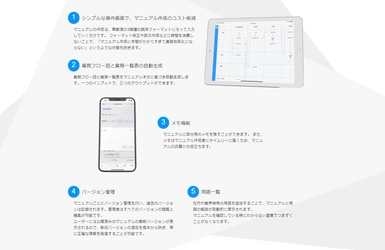 業務フロー図と業務一覧表が自動生成する新世代の マニュアル作成管理システム「ViewKit」を6月16日にリリース