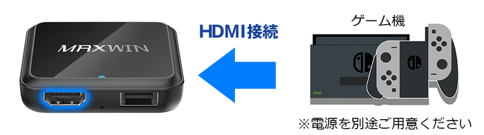 HDMIゲーム機器入力対応