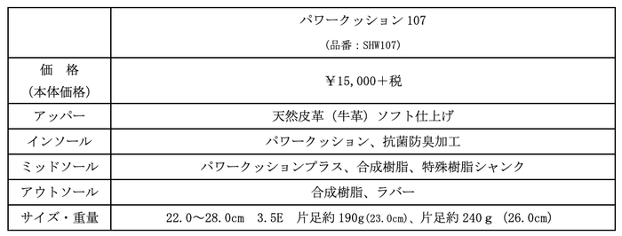 スペック表