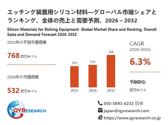 エッチング装置用シリコン材料市場分析レポート：2026年532百万米ドル規模、成長率6.3%推移