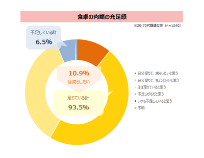 図表4-2