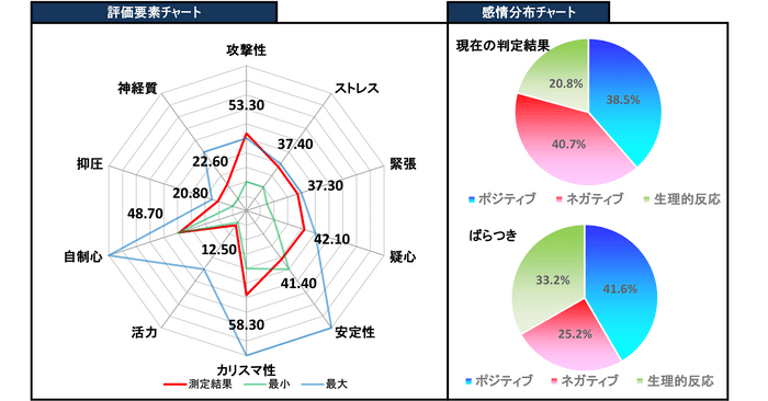 03_訓練・治療前のデータ2