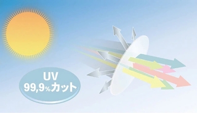 偏光レンズ