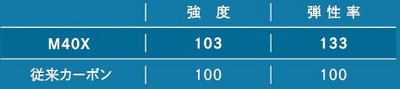 ※弊社調べ