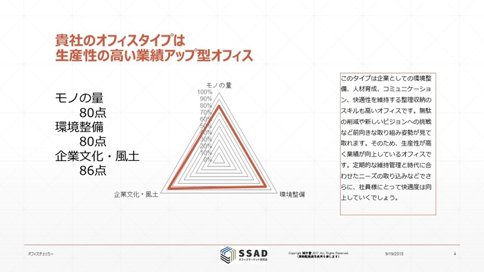 「オフィスチェッカー」の分析結果サンプル(3)