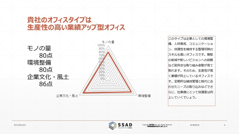「オフィスチェッカー」の分析結果サンプル(3)