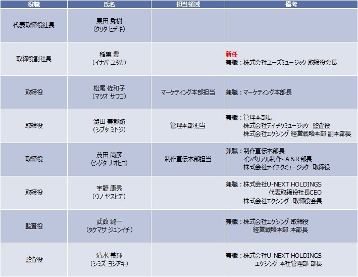 株式会社テイチクエンタテインメント
2026年9月1日付 臨時 人事発令について