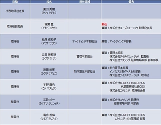 株式会社テイチクエンタテインメント　                                                                
2026年9月1日付 臨時 人事発令について
