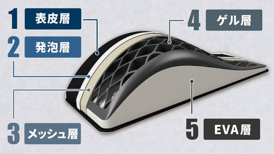 5層構造
