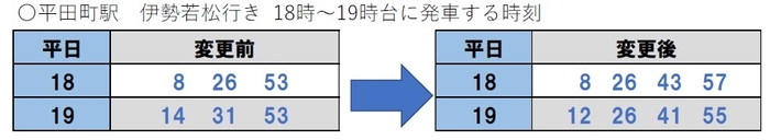 平田町駅時刻