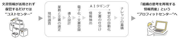 株式会社アピックス、NXワンビシアーカイブズのコンテンツ管理ストレージ「WAN-RECORD Plus」の販売代理店契約を締結