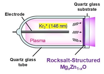 岩塩構造酸化マグネシウム亜鉛を用いたUV-Cランプを試作　 ―波長190nmから220nmでの発光を実証―