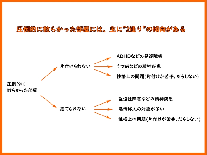圧倒的に散らかる原因