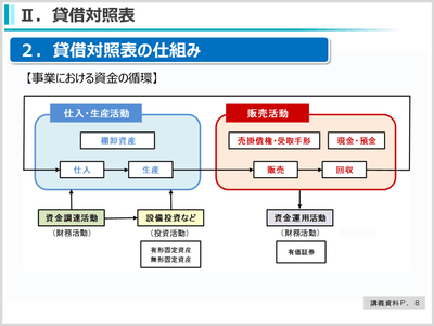 (3)決算書の見方