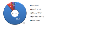 <日本は地震が多い国だということの認識>