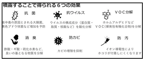 「抗菌・抗ウイルスコーティングソリューション」を提供開始 　安心・安全・無色透明の天然ミネラル100％液体　 「Health Bright Evolution」コーティングにより 抗菌・抗ウイルスを含む6つの効果