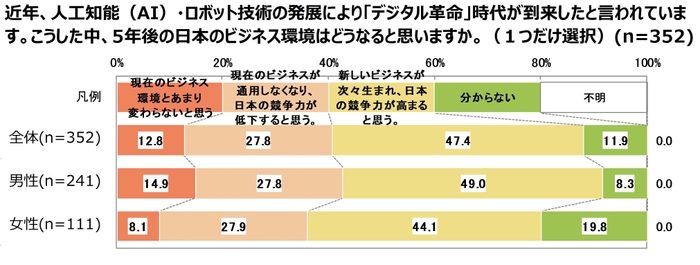 図表2