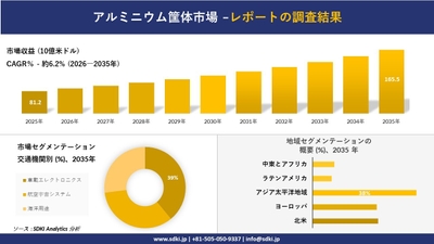 アルミニウム筐体市場レポート概要
