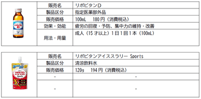 製品概要