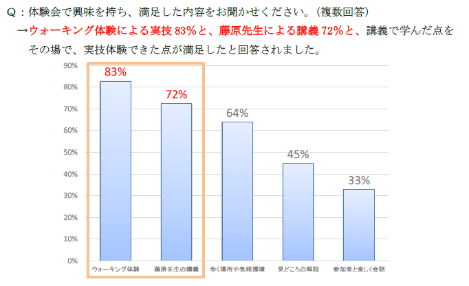 グラフ2