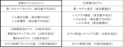 緊急事態宣言の延長に伴う営業内容の変更について