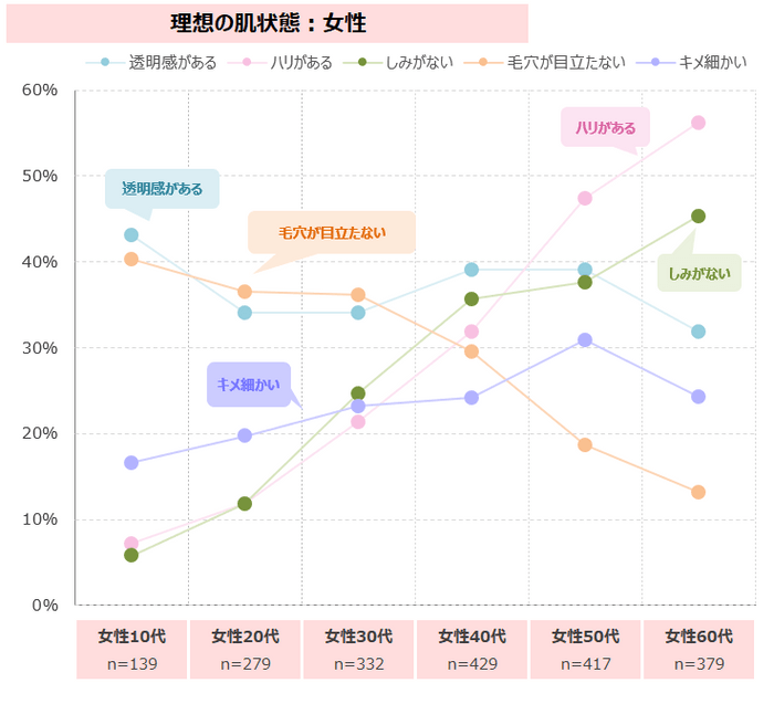 図表3-2