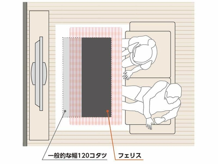 ソファとテレビの間に置きやすく、ふたり横並びで使える