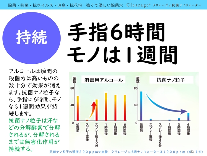 持続性