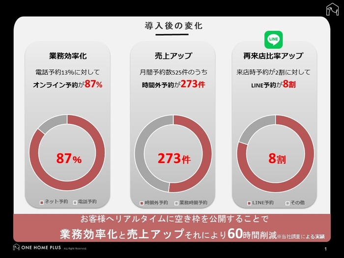 導入後の変化