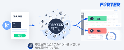 不正検知サービス「Forter(フォーター)」について