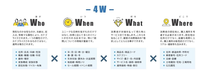 会員データベース活用のご提案