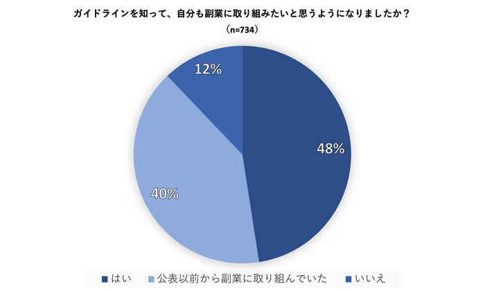 図5