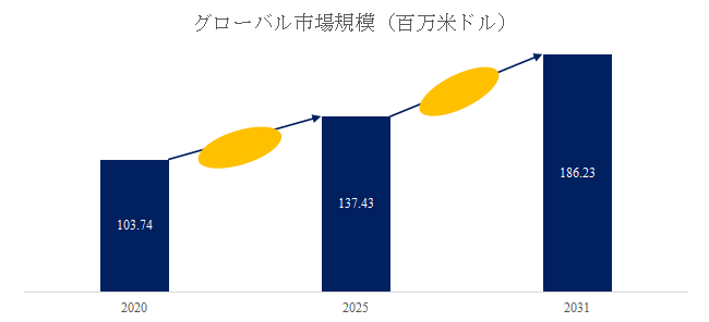 上記の図表／データは、YHResearchの最新レポート「グローバルスパッタシートのトップ会社の市場シェアおよびランキング 2025」から引用されている。