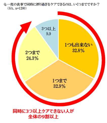 図13