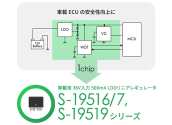 車載用機器の安全強化に応える 多機能一体化LDOリニアレギュレータ  「S-19516/19517シリーズ & S-19519シリーズ」を発売