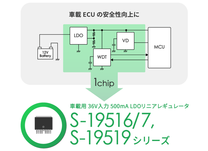 S-19516/19517シリーズ & S-19519シリーズ