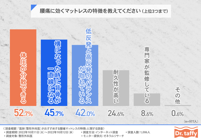 グラフ5