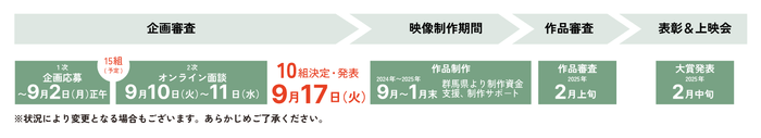 参考 ぐんま次世代映像クリエイターコンペ「Gunma Next Generation Filmmaker Competition 2024」の進行イメージ