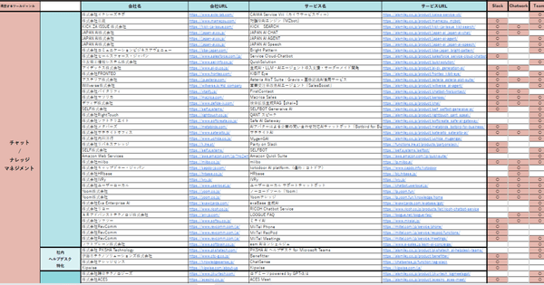 ビジネスツール連携AIサービス提供企業リスト（Excel）