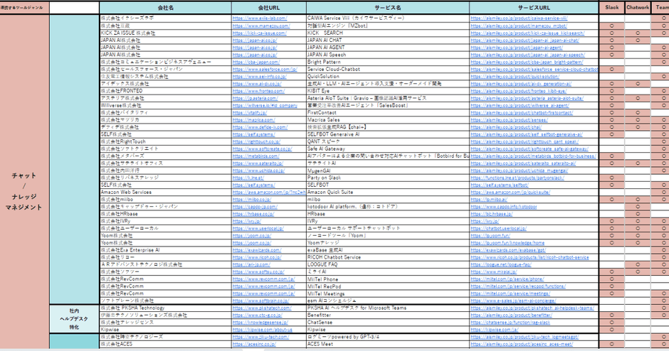 ビジネスツール連携AIサービス提供企業リスト（Excel）