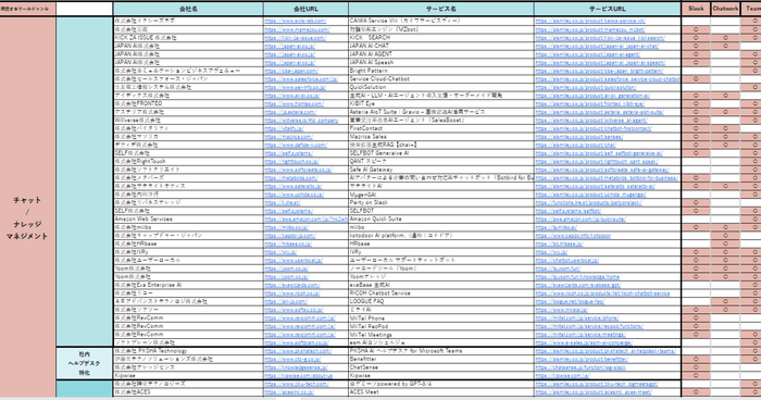 ビジネスツール連携AIサービス提供企業リスト（Excel）