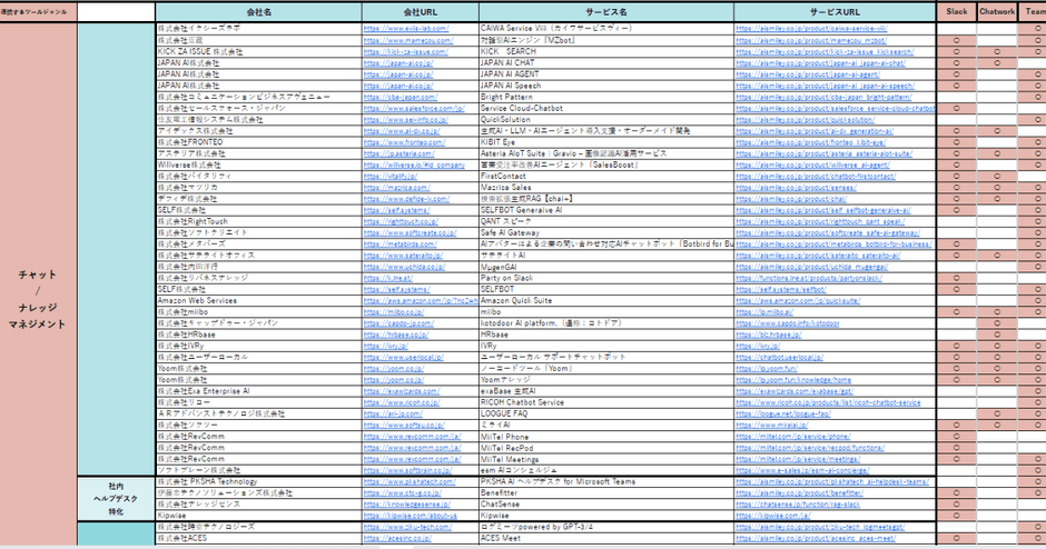 ビジネスツール連携AIサービス提供企業リスト(Excel)
